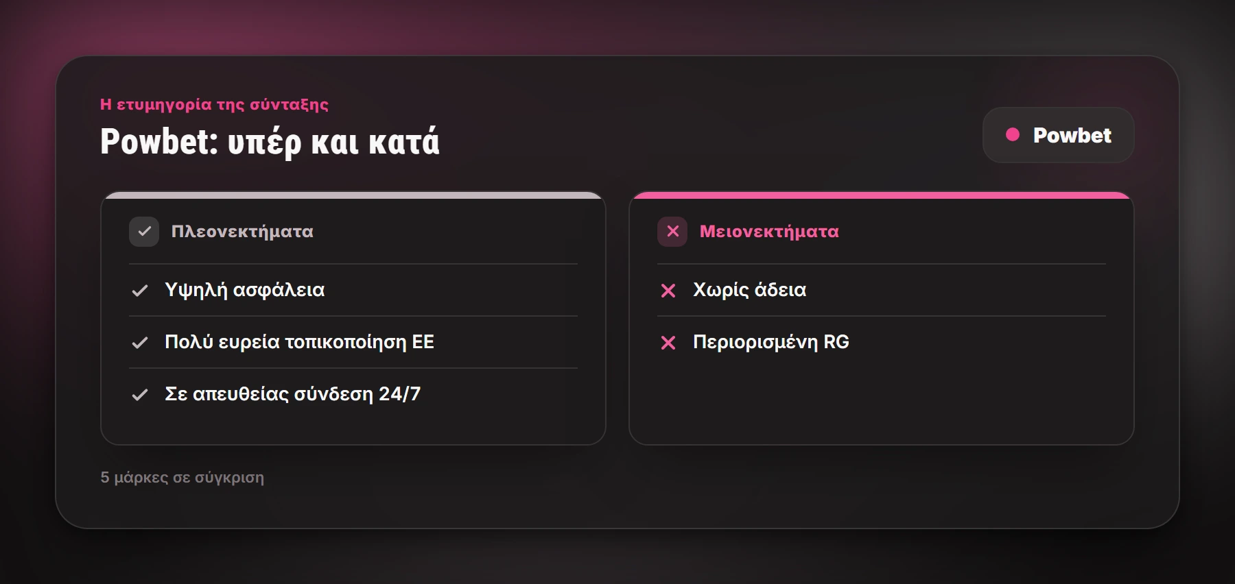 Powbet: υπέρ και κατά — καζίνο με μπόνους εγγραφής χωρίς κατάθεση