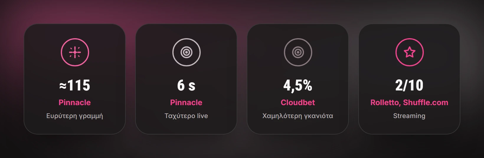 Πρώτοι στο μπάσκετ — αποδόσεις μπάσκετ