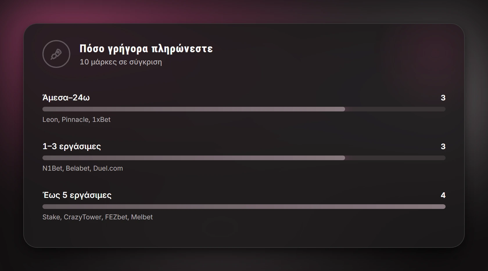 Πόσο γρήγορα πληρώνεστε — στοιχηματικές εταιρίες χωρίς διαβατήριο